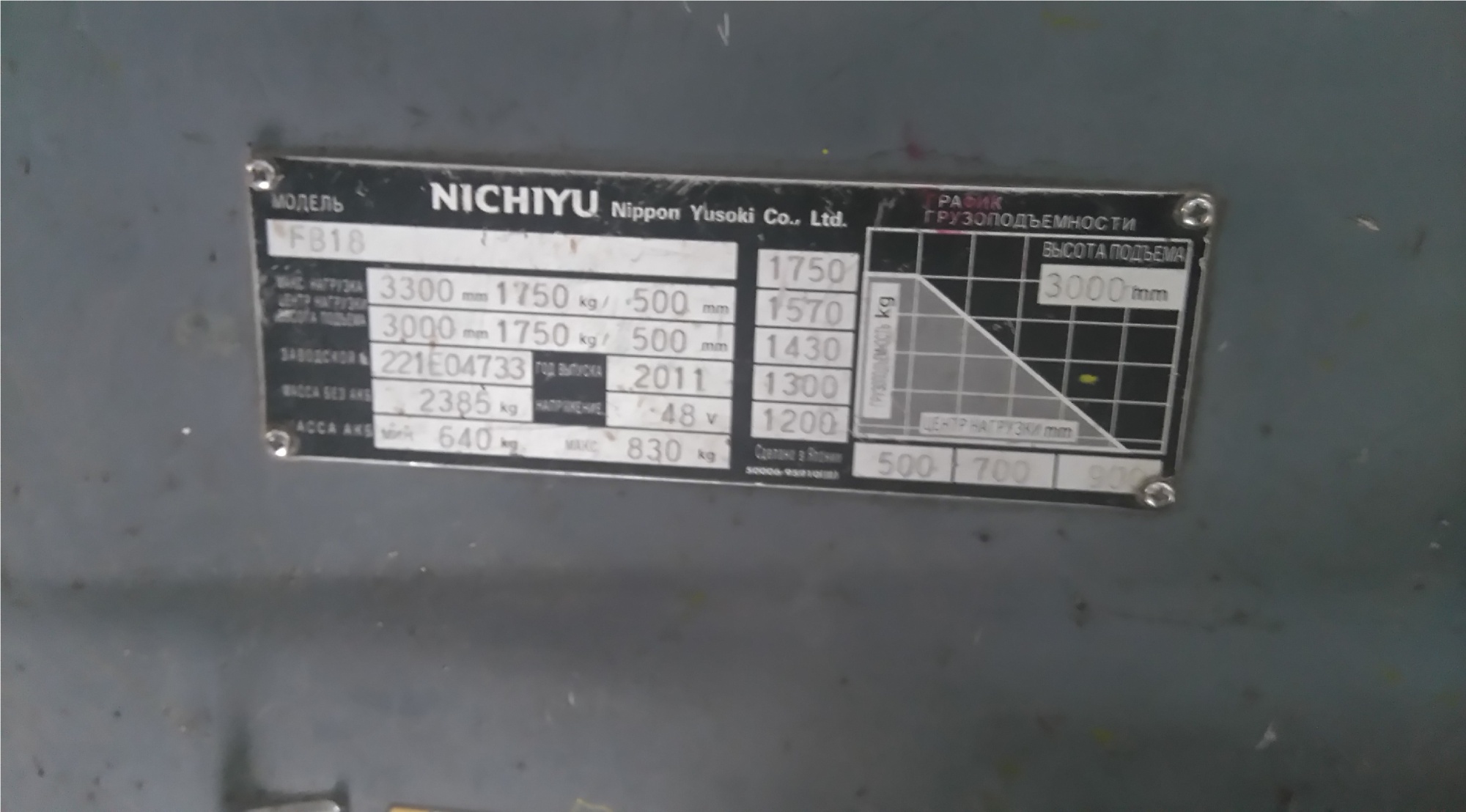 Автопогрузчик (вилочный) NICHIYU FB18-75 купить в компании Рабочие Машины