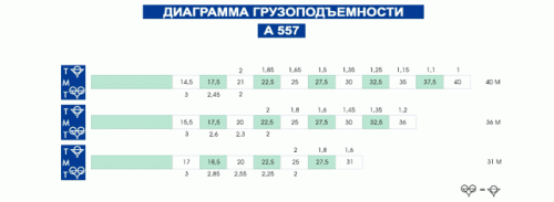 Башенный кран (Верхнеповоротный) ALFA Citymatic A 557 купить в компании Рабочие Машины